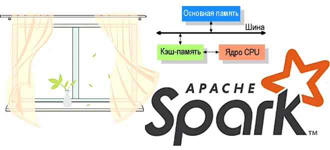 Spark SQL примеры, оконные функции Spark SQL, курсы по Spark, обучение Apache Spark, курсы Spark-программистов, обучение разработчиков Big Data, разработка Spark-приложений, PySpark для больших данных курсы обучение, Школа Больших Данных Учебный Центр Коммерсант