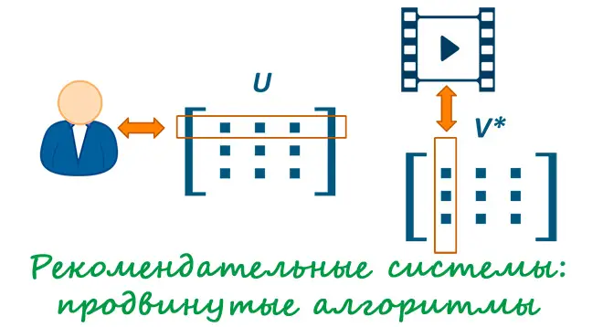 Рекомендательные системы: продвинутые алгоритмы