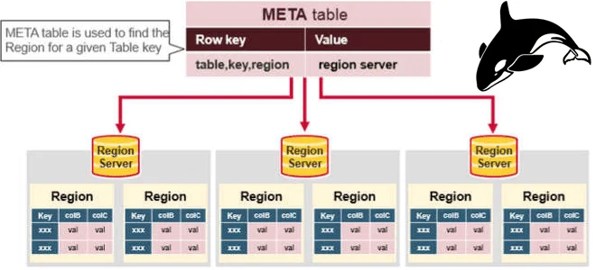 курсы HBase примеры обучение, Apache HBase Hadoop администратор кластера курс, администрирование Apache HBase, NoSQL курсы примеры обучение, Школа Больших Данных Учебный центр Коммерсант