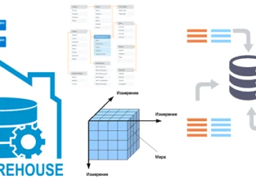 DWH проектирование архитектуры данных Data Mesh, основы больших данных, курсы для архитекторов данных, архитектура хранилищ данных, как спроектировать корпоративное хранилище данных, дизайн проектирование Data Warehouse DWH КХД, DWH и Big Data, обучение архитекторов и инженеров Big Data, Школа Больших Данных Учебный Центр Коммерсант