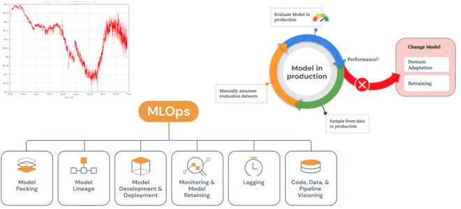 MLOps курсы примеры обучение, обучение Data Science примеры курсы, обучение инженеров Machine Learning, Школа Больших Данных Учебный Центр Коммерсант