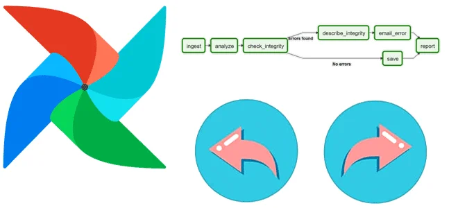 backfill DAG AirFlow инженерия данных, курсы обучение Apache AirFlow дата-инженер, курсы Apache AirFlow, управление задачами Apache AirFlow, инженерия данных примеры курсы обучение Apache AirFlow , DAG Task management Apache AirFlow, обучение дата-инженеров, Школа Больших Данных Учебный Центр Коммерсант