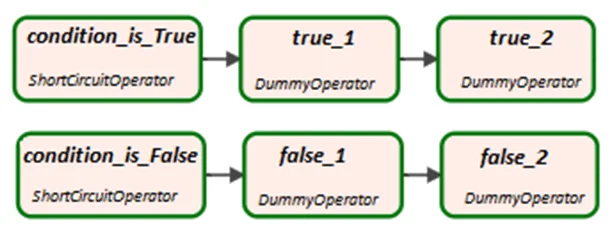 DAG Apache AirFlow ShortCircuitOperat