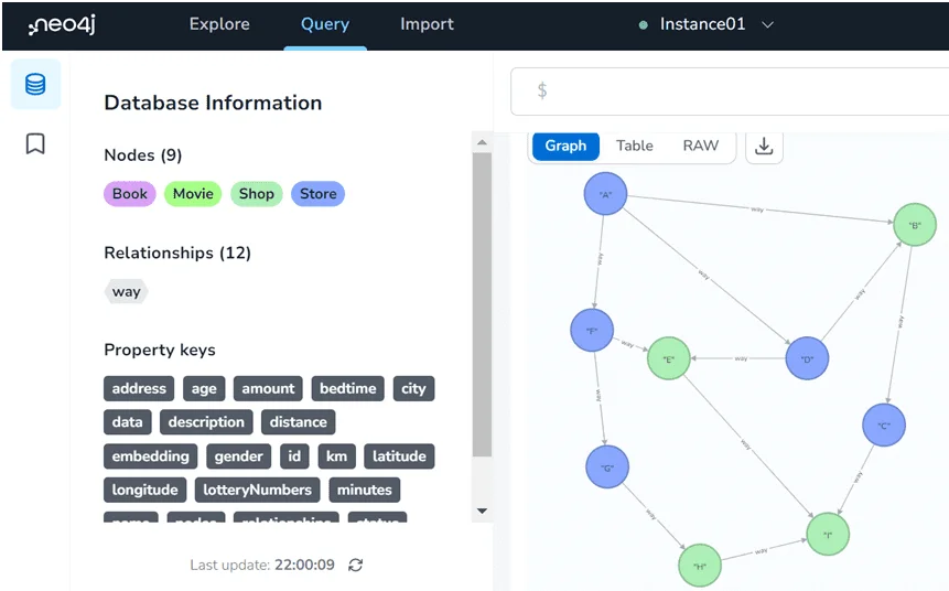 Neo4j AuraDB, NoSQL графовая база данных