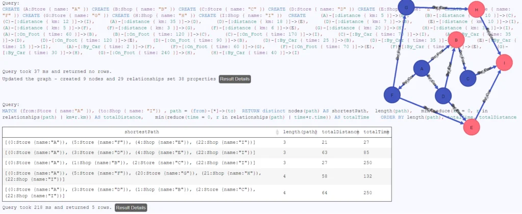 Neo4j бесплатно консоль