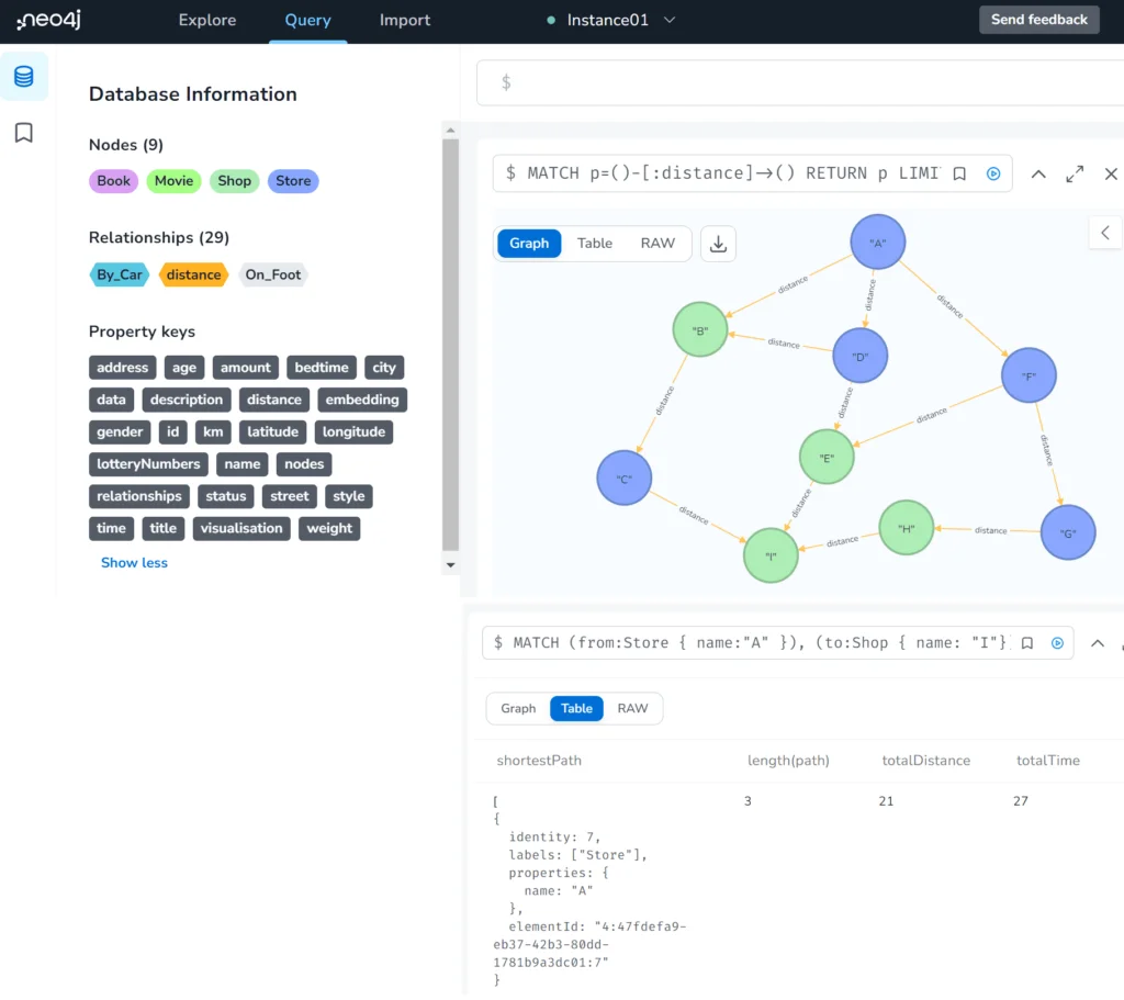 Neo4j AuraDB