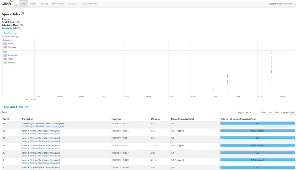 Список заданий в Spark UI