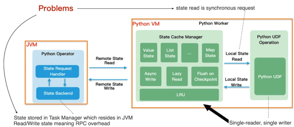 Python JVM Flink statefull PyFlink