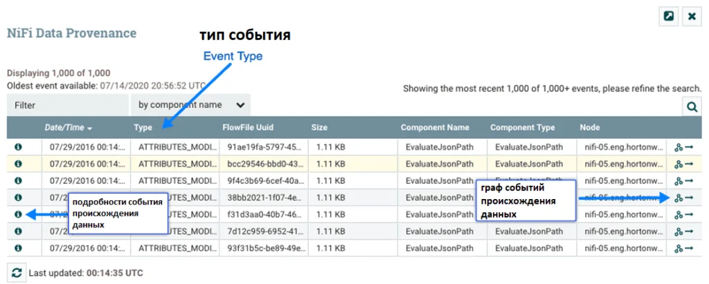 Реестр событий происхождения данных в Apache NiFi