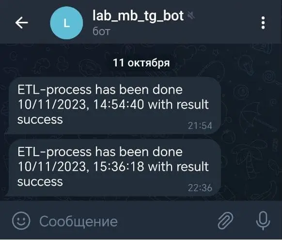 Уведомление о выполнении DAG AIrFlow в чат-бот Telegram