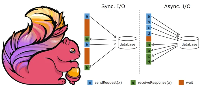 Flink асинхронные операции, Asenc API Flink, Apache Flink дата-инженерия, Apache Flink примеры курсы обучение, разработка Flink -приложений, Flink для инженеров данных и разработчиков, Школа Больших Данных Учебный Центр Коммерсант