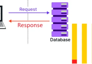 ClickHouse примеры курсы обучение, инженерия данных с ClickHouse, работа с ClickHouse , Школа Больших Данных Учебный центр Коммерсант