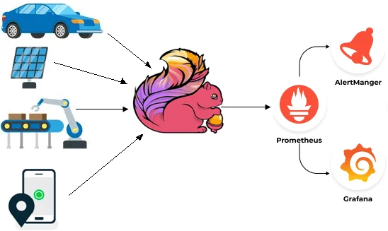 Основной сценарий использования нового коннектора Flink к Prometheus