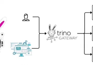 Trino курсы примеры обучение, Trino для разработчика, Trino примеры курсы обучение дата-инженеров, Школа Больших Данных Учебный Центр Коммерсант