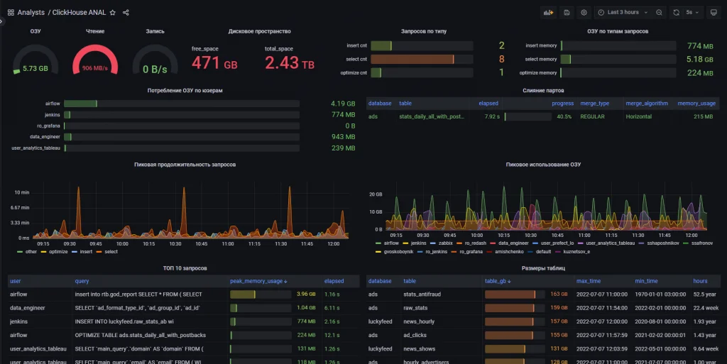 Мониторинг ClickHouse -- бесплатный курс ClickHouse от https://bigdataschool.ru